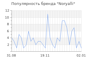 Популярность бренда noryalli