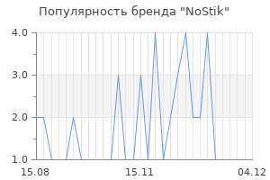 Популярность бренда nostik