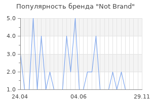 Популярность бренда Not Brand