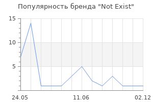 Популярность бренда Not Exist