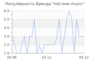 Популярность бренда not now music