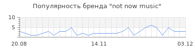 Популярность not now music