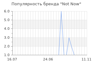 Популярность бренда not now