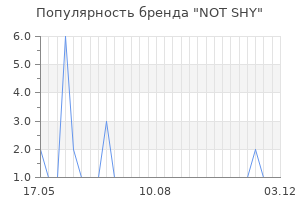 Популярность бренда not shy