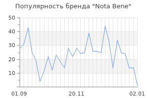 Популярность бренда nota bene