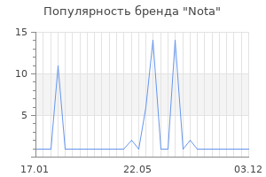 Популярность бренда nota