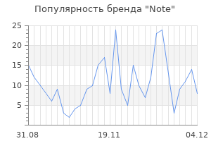 Популярность бренда note