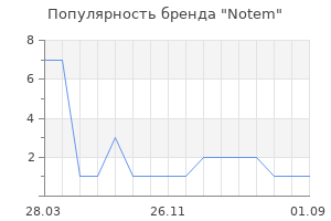 Популярность бренда Notem