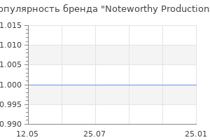 Популярность бренда Noteworthy Productions