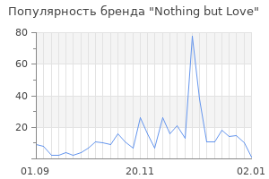Популярность бренда nothing but love