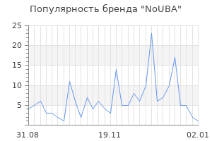 Популярность бренда nouba