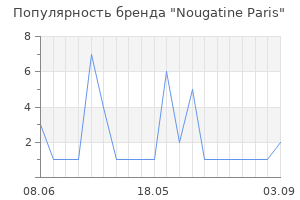 Популярность бренда Nougatine Paris