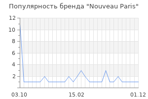 Популярность бренда nouveau paris