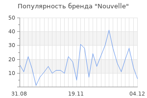 Популярность бренда nouvelle
