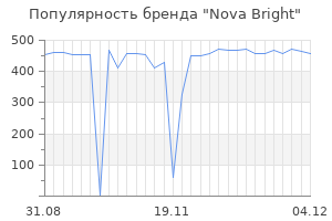 Популярность бренда nova bright