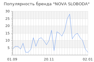 Популярность бренда nova sloboda
