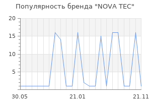 Популярность бренда NOVA TEC