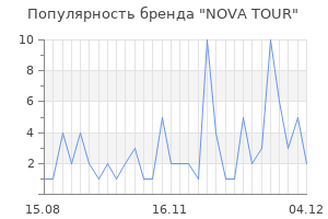 Популярность бренда nova tour