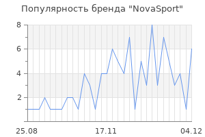 Популярность бренда novasport