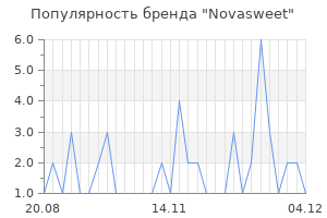 Популярность бренда novasweet