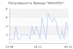 Популярность бренда novatec