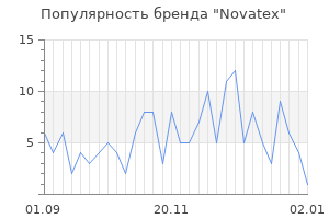 Популярность бренда novatex