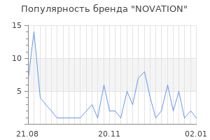 Популярность бренда novation