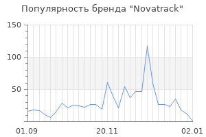 Популярность бренда novatrack