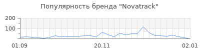 Популярность novatrack