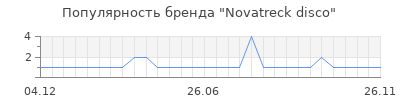 Популярность novatreck disco