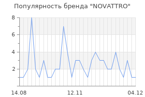 Популярность бренда novattro