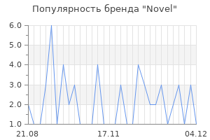 Популярность бренда novel
