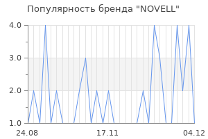 Популярность бренда novell
