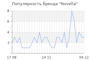 Популярность бренда novella