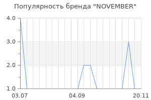Популярность бренда november