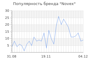 Популярность бренда novex