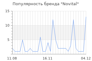 Популярность бренда novital