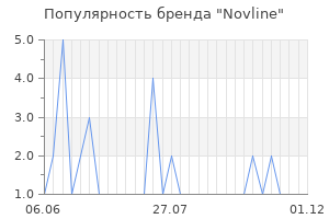 Популярность бренда novline