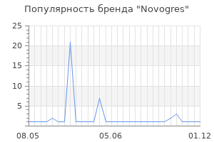 Популярность бренда novogres