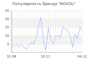 Популярность бренда novol