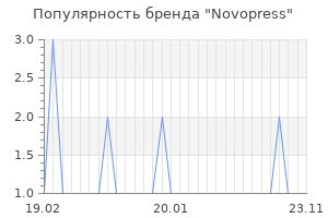 Популярность бренда novopress