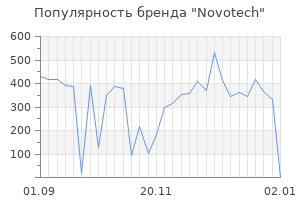 Популярность бренда novotech