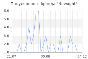 Популярность бренда Novsight