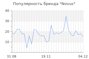 Популярность бренда novus