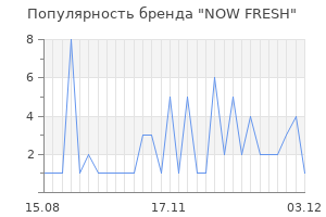 Популярность бренда now fresh