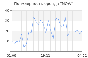 Популярность бренда now