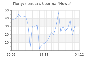 Популярность бренда nowa