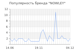 Популярность бренда nowley