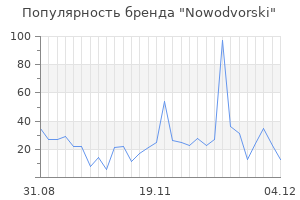 Популярность бренда nowodvorski
