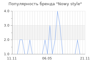 Популярность бренда Nowy style